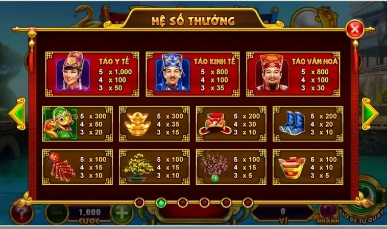 Hướng Dẫn Chi Tiết Cách Chơi Nổ Hũ Táo Quân Tại Hay88 2 Hệ số thưởng trong game Nổ Hũ Táo Quân Tại Hay88